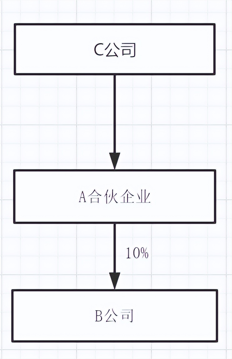 税率35%变20%！交易结构小改变带来大收益