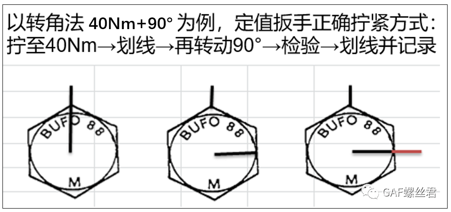 拧紧质量体系--建立重要体系文件