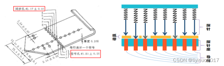 人脑是一台计算机吗？