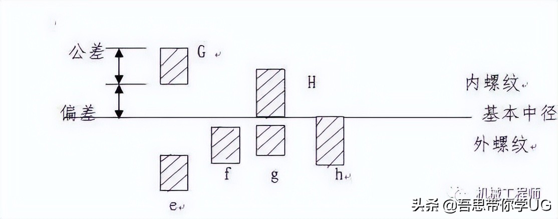 机械设计中的紧固件都有哪些种类？他们分别都是做什么用的？