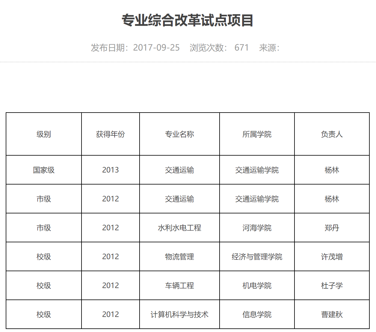 重庆交通大学：本以为是新组建的“大学”，实际上是老牌交通院校