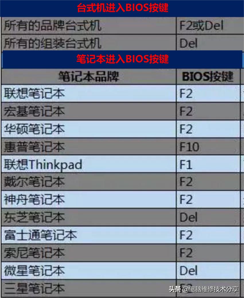 電腦安裝系統，簡單實用BIOS相關設置方法與硬盤分區圖文詳解