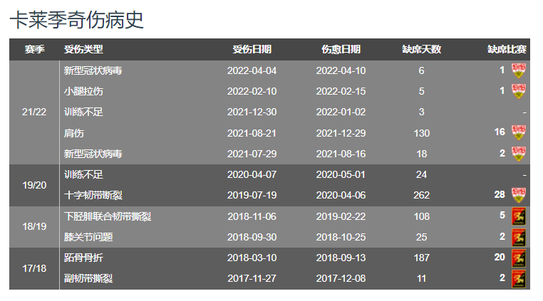 曼联最好的中锋(1700万！曼联要签大中锋，身高2米的高空轰炸机，13场进6球)