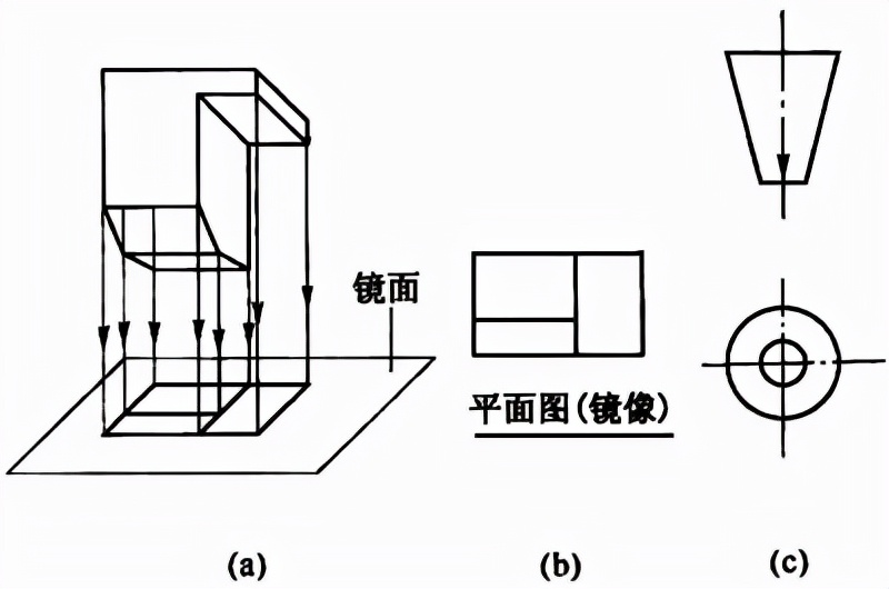 普通住宅新标准,住宅划分标准