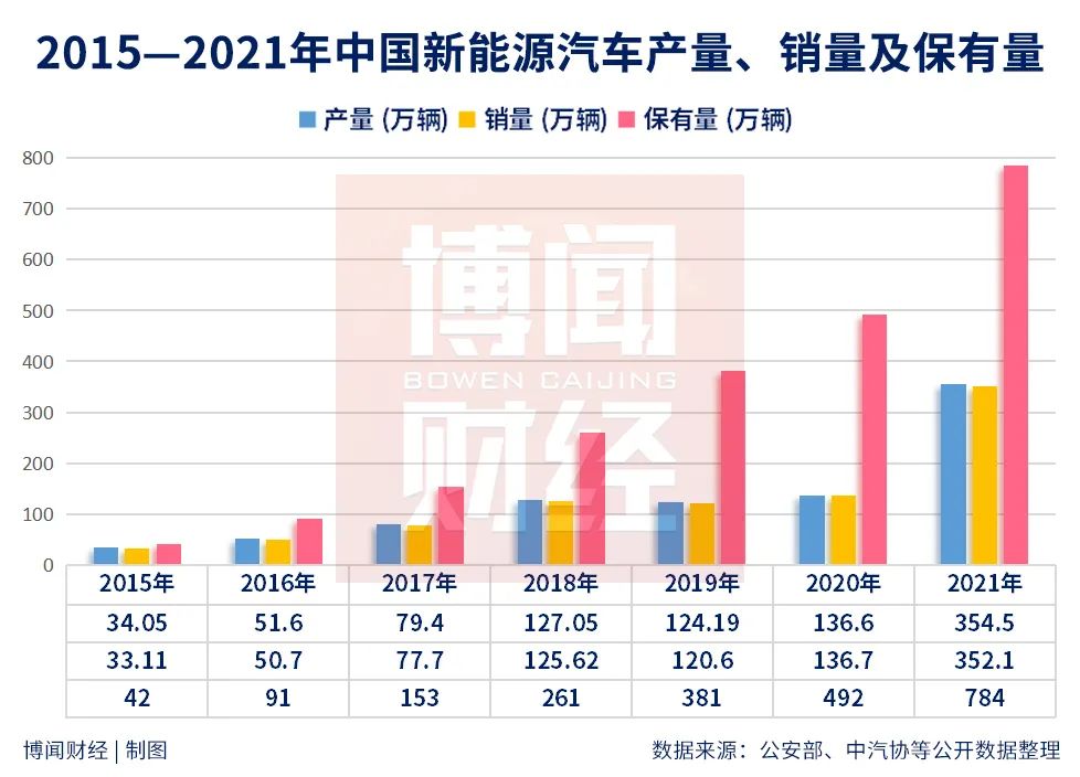 车市遭遇倒春寒，后市发展如何？