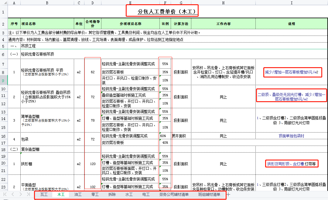 工程勞務分包避坑指引，工程勞務分包最新价格表，从此不再吃亏