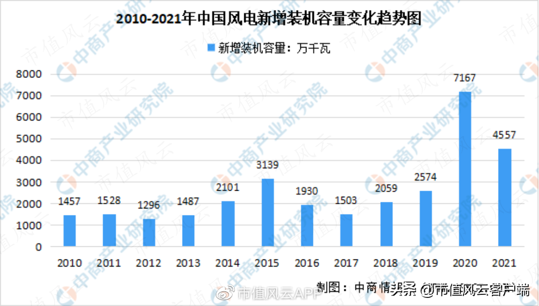 山东玻纤：收入与盈利双增长，是风口飞猪？还是自强不息？