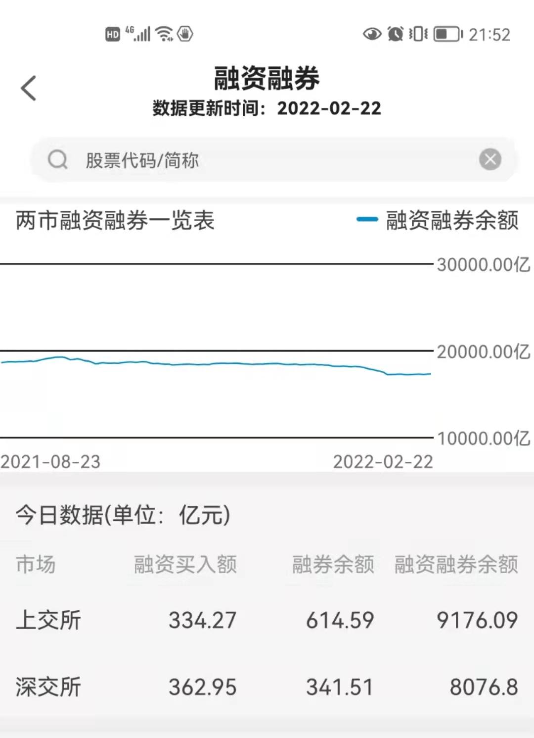 胆小莫看：为什么一定要开通融资融券