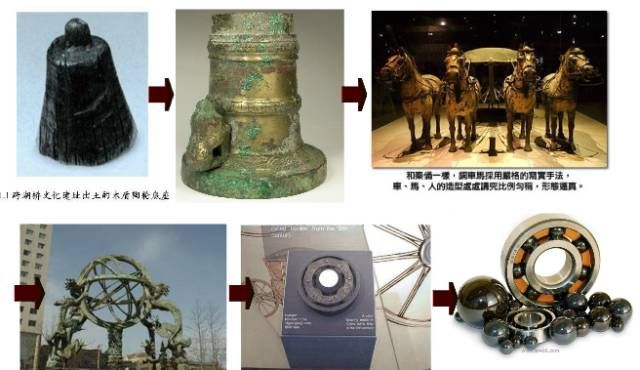 中国古代轴承发展史解析