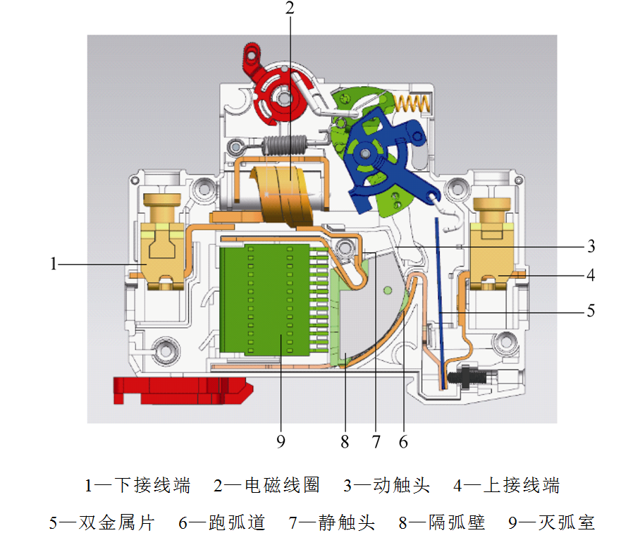 西北工業(yè)大學(xué)科研團(tuán)隊(duì)發(fā)表微型斷路器電壽命評估的新方法