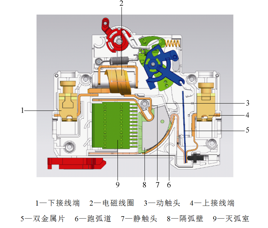 西北工業(yè)大學科研團隊發(fā)表微型斷路器電壽命評估的新方法