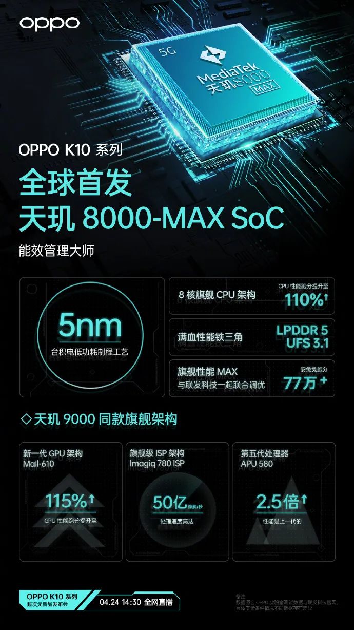 荣耀70系列三款机型配置曝光；iPhone 14全系建模图遭泄露