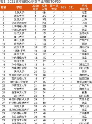 2022高考志愿填报之十大争议性大学