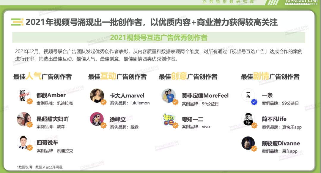 2022年，内容创作者如何获得流量再增长？