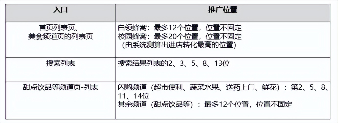 推广入门秘籍 | 点金如何花钱更少、效果更好？