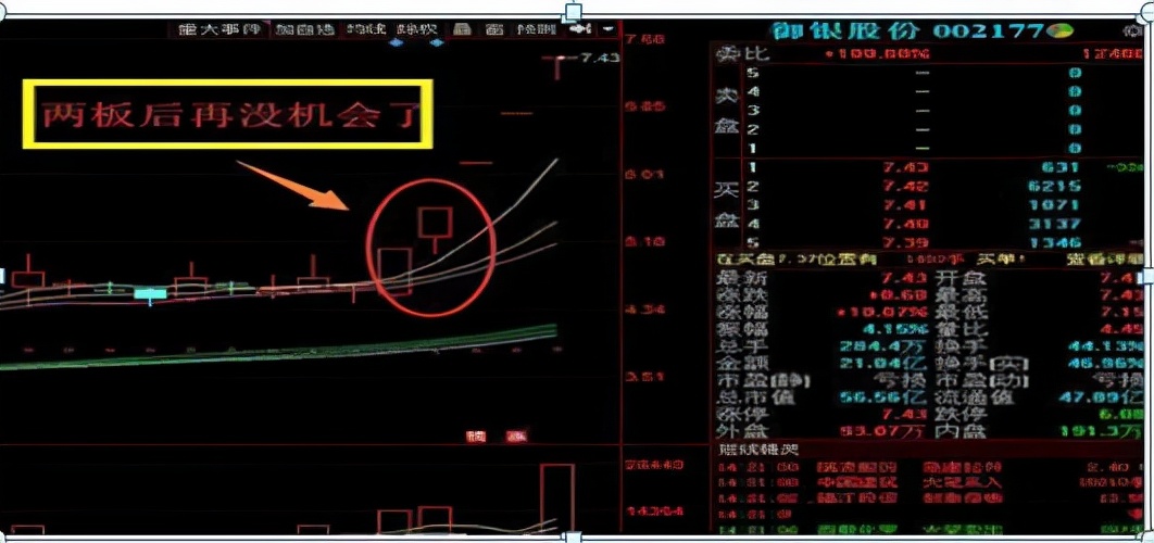 最强打板战法之首阴战法，一旦遇上，立刻跟上庄家大口吃肉