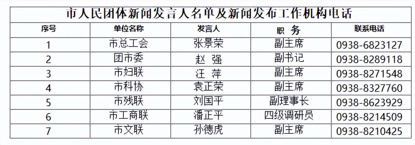 重磅！天水市2022年度新闻发言人名单公布