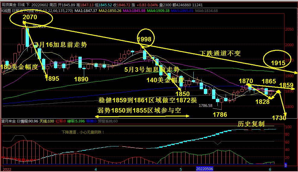 ���𻢣�6.2���������£��S�������߄ݷ��������Բ���