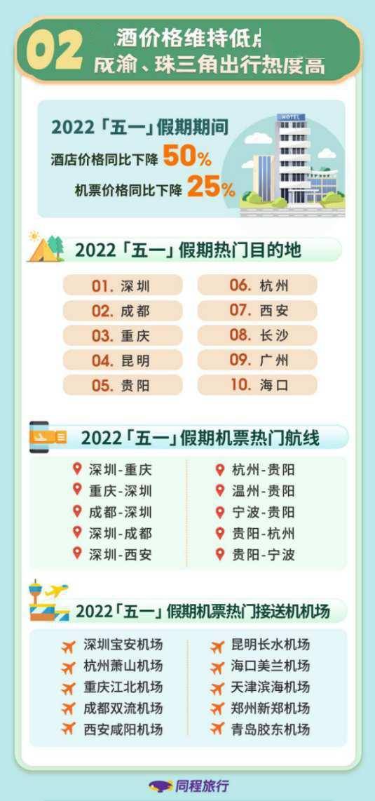 不及清明，日均81，今年五一，了解这些就够了