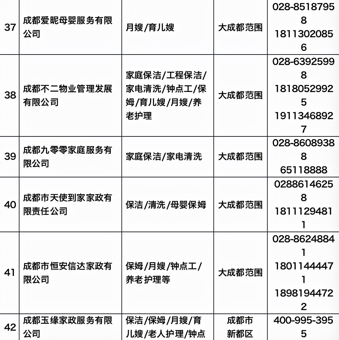 家政服务市场过年“不打烊”！成都有这些家政企业（门店）请查收