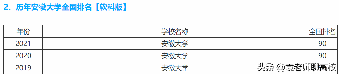 安徽大学与南昌大学，两所中部211高校，哪个实力更胜一筹？