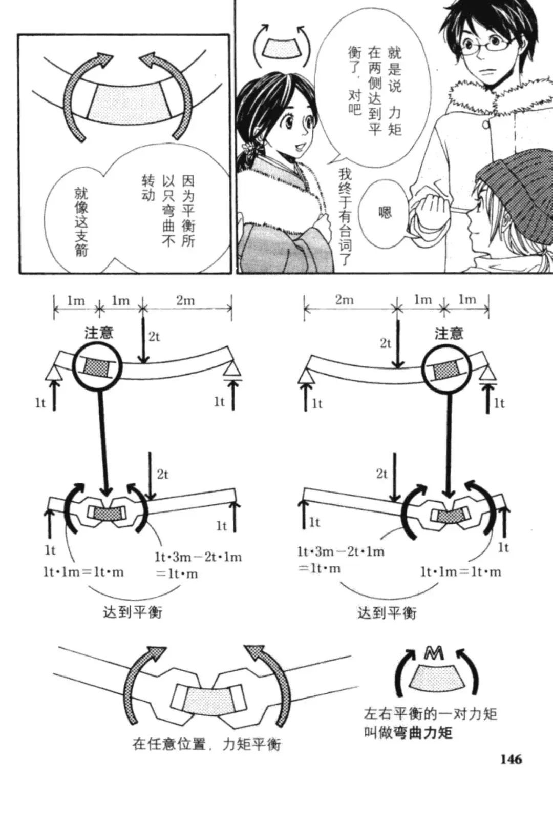 连环画|话说图解结构力学[弯曲力矩] - 西创系统(图14)