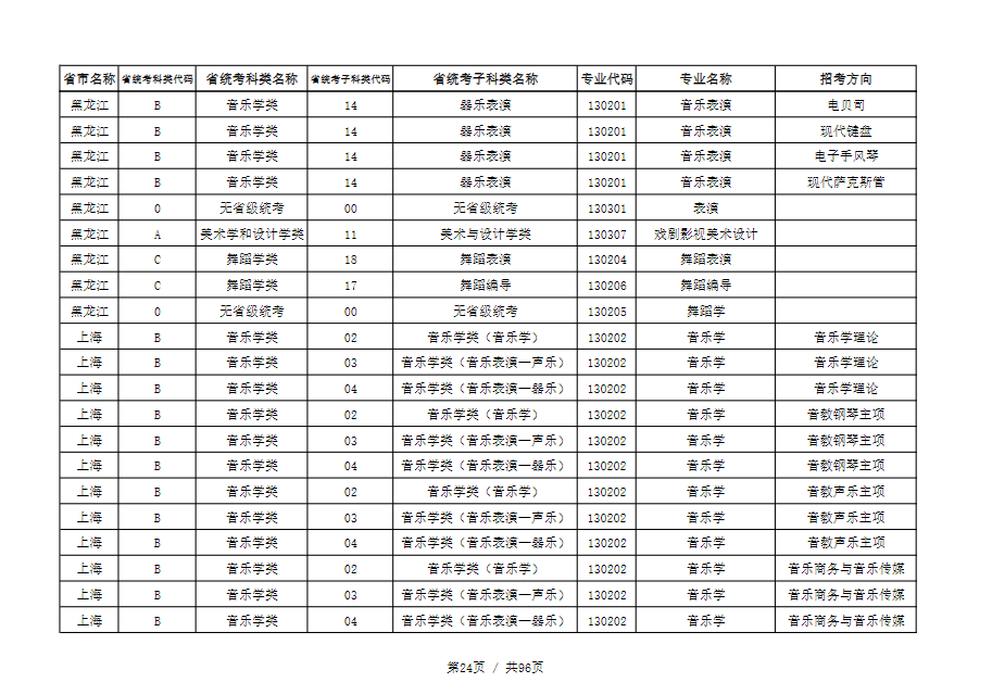 天津音乐学院2022本科招生简章！校考专业与各省统考子科类对照表