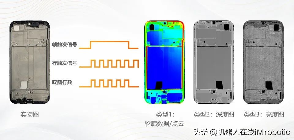 海康机器人3D激光轮廓传感器系列集结，全新启航