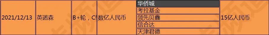 2021国内RPA融资年终盘点：15家厂商融资总额破34亿，估值近230亿