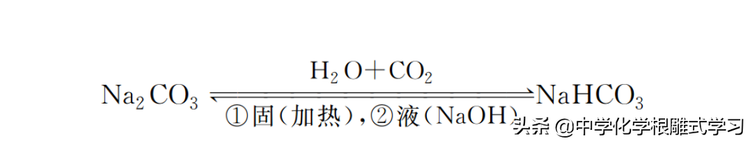 碳酸钠是什么颜色（知识科普碳酸钠的化学性质）