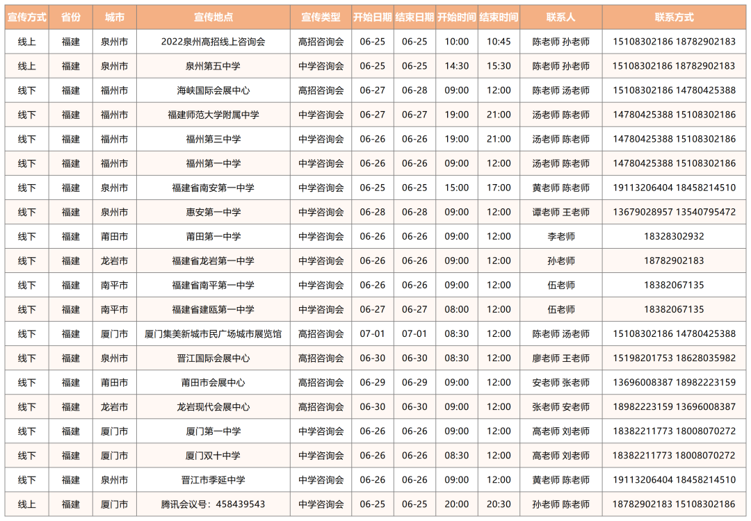 电子科大2022年全国招生宣传行程及联系方式持续更新中！