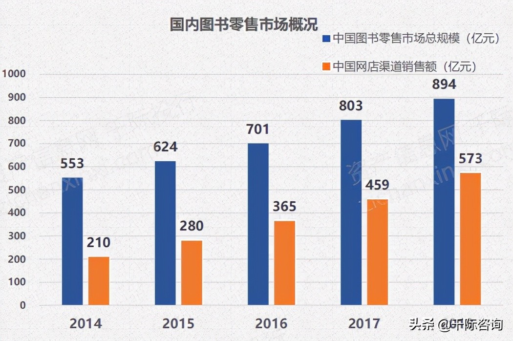 2021年出版行业发展研究报告