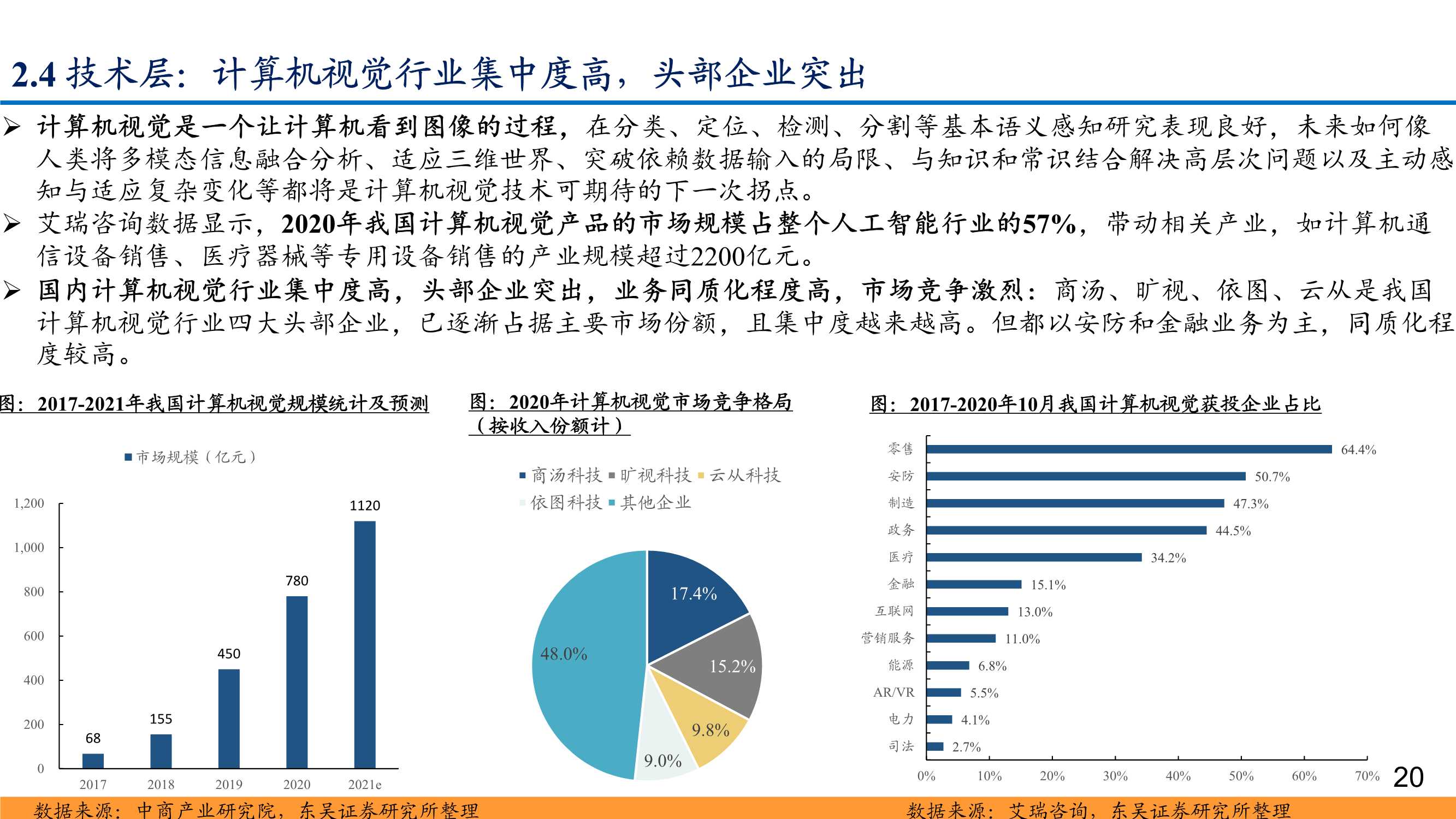 AI行业深度报告：下游场景迭代创新，产业链轮动机遇涌现
