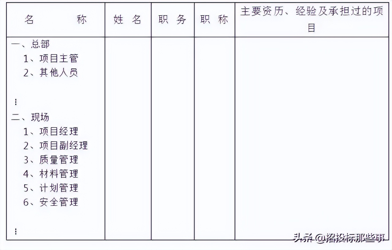 招投标全套流程＋模板，速看