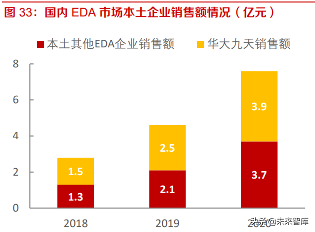 工业软件EDA深度研究：海外巨头的成功之路与国内厂商的破局之道