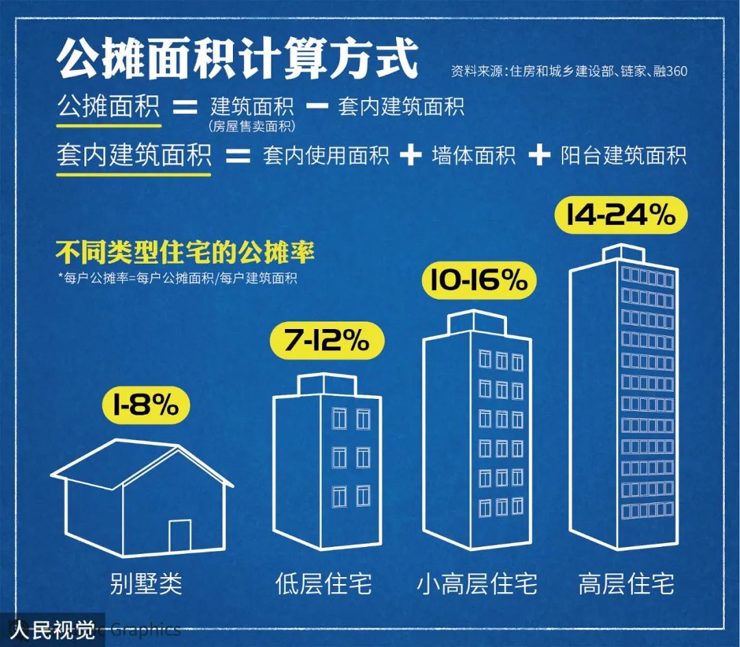 公摊成“公贪”？”糊涂账“该算清楚了