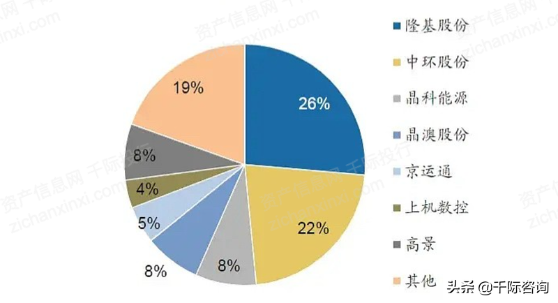 2022年半导体硅片指数研究报告