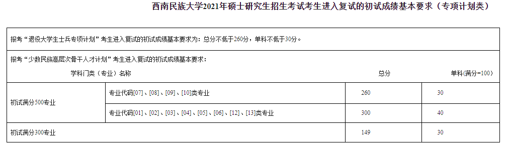 2022考研复试｜西南民族大学美术考研复试攻略