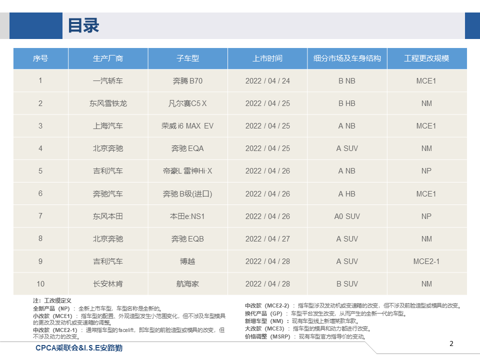 大河报汽车网