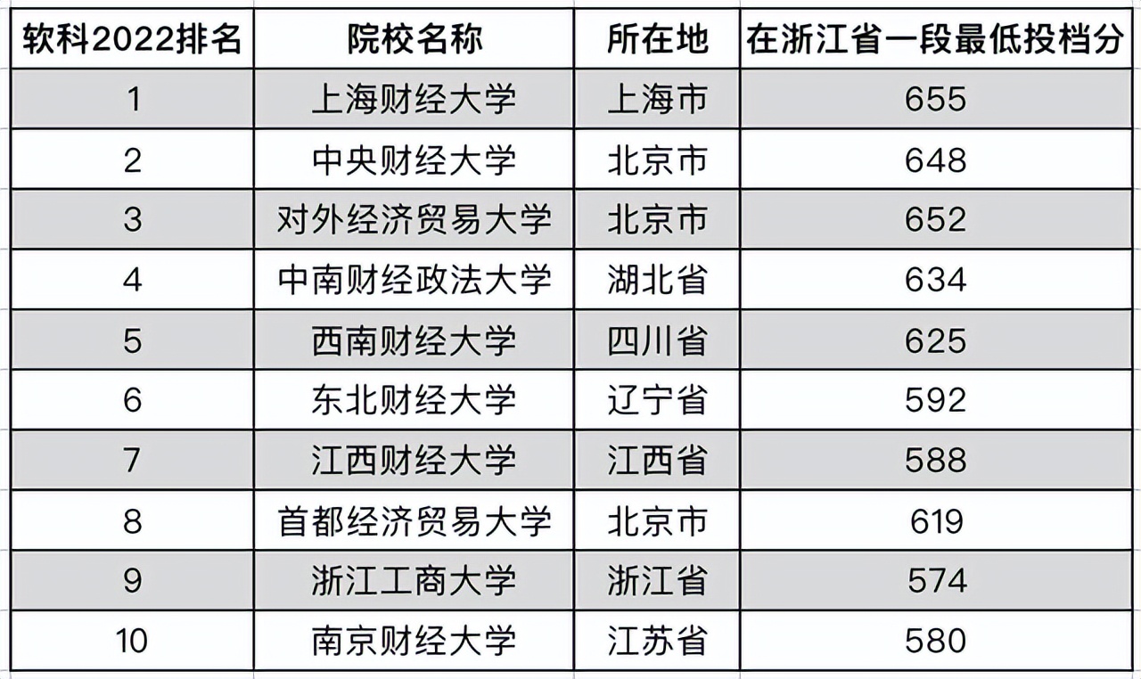 财经类大学哪些专业好就业(财经类大学什么专业就业前景好)