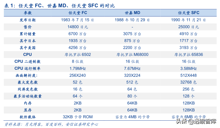 最先进的生产力：由特斯拉机器人回溯智能交互硬件50年发展史