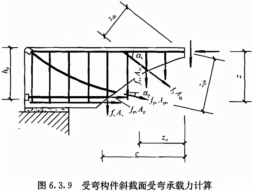 钢筋混凝土规范,钢筋混凝土规范2018最新版