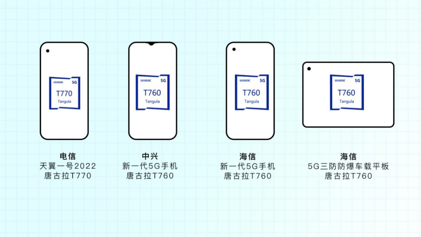 手机CPU天梯图2022年1月最新版来了 你的手机排名高吗？