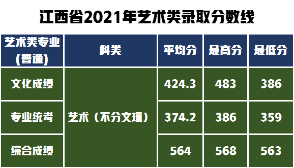 学设计、到湖工，湖北工业大学报考难吗？解秘艺术类录取分数线