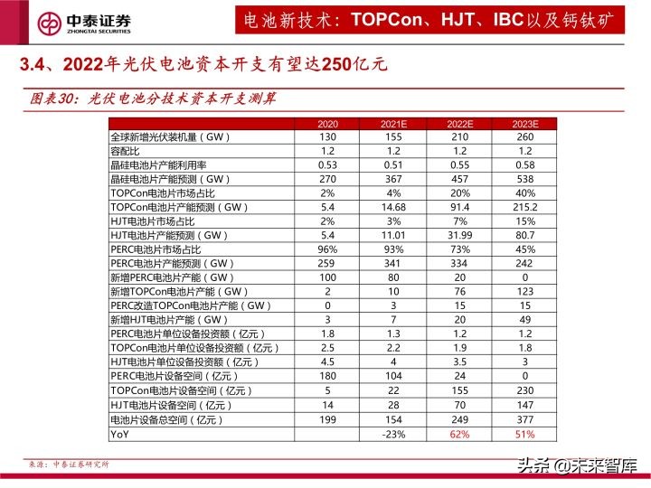 光伏设备行业研究及2022年度策略：全面拥抱新技术