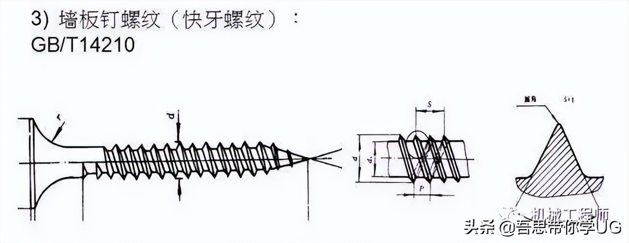 机械设计中的紧固件都有哪些种类？他们分别都是做什么用的？