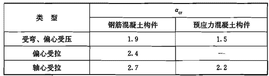 钢筋混凝土规范,钢筋混凝土规范2018最新版