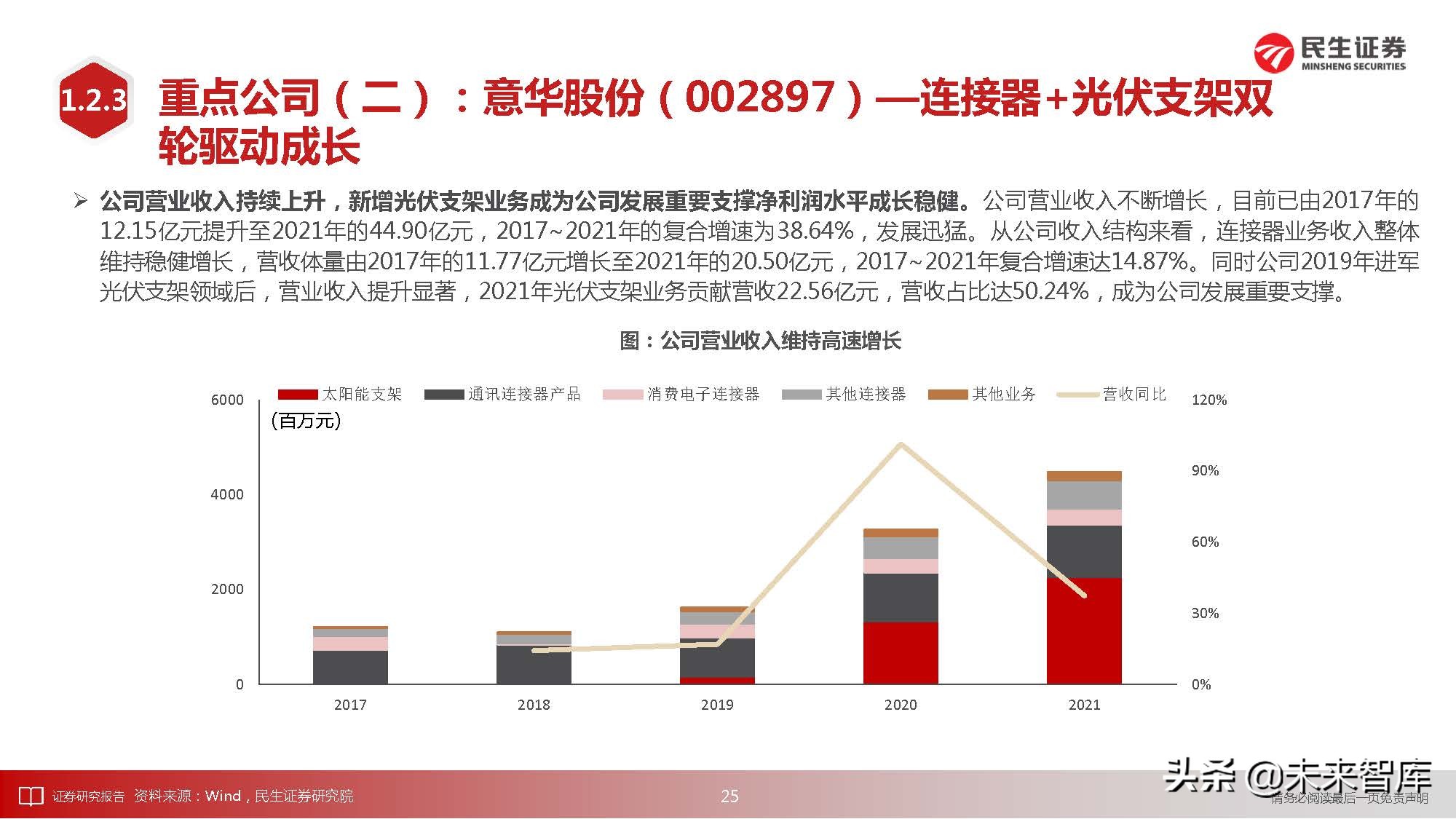 通信行业深度研究：科技“新四化”将内卷打造全新投资“摩天轮”