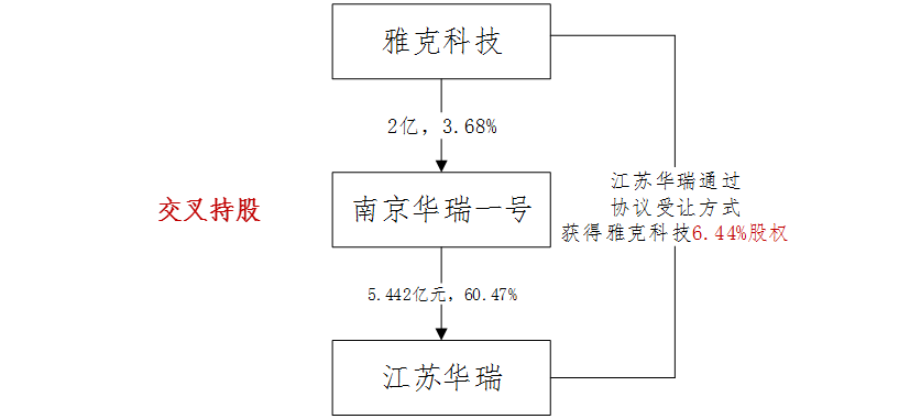 解读：并购基金的“交叉持股”问题