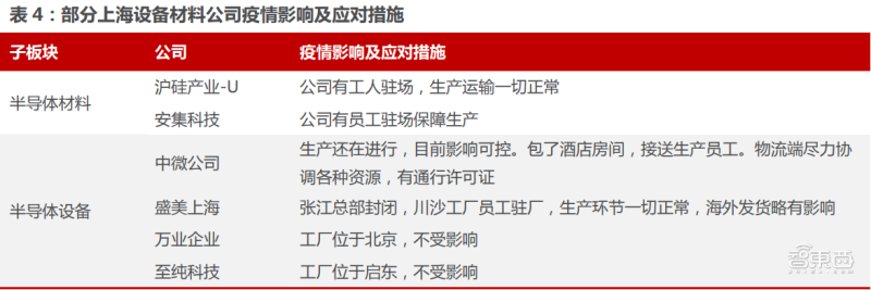 上海日月光工厂招聘（6000人同吃住保生产）